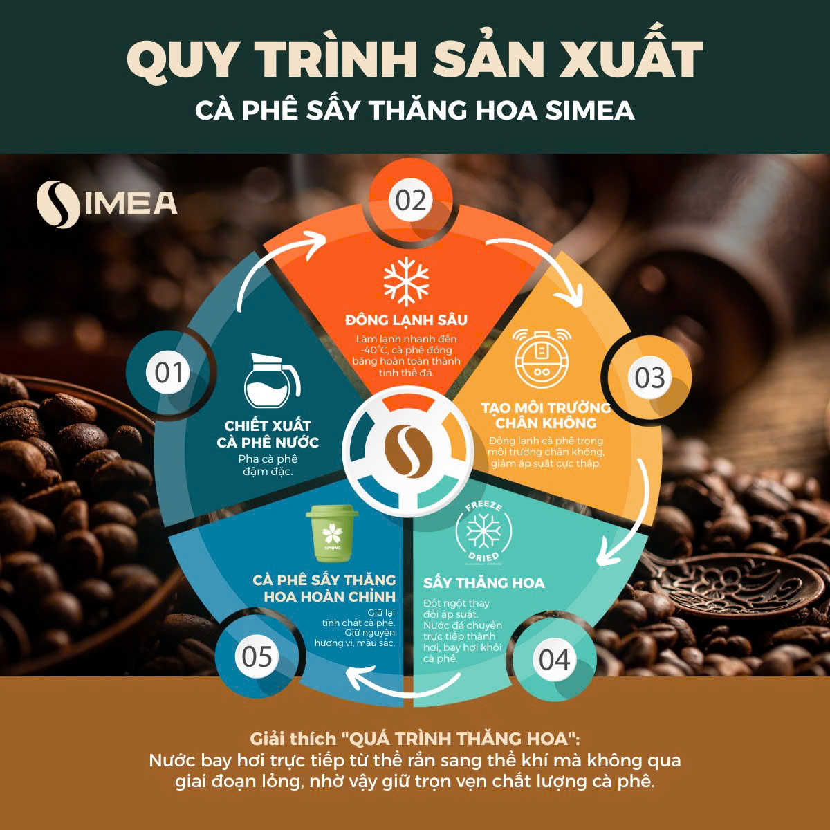 Cà phê sấy thăng hoa SIMEA hộp 12 viên Spring - Ảnh 6
